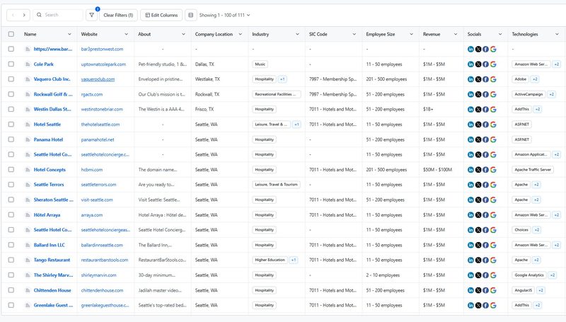 B2B lead database with firmographic data