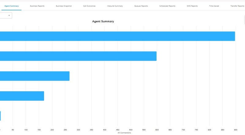 Kixie call analytics dashboard